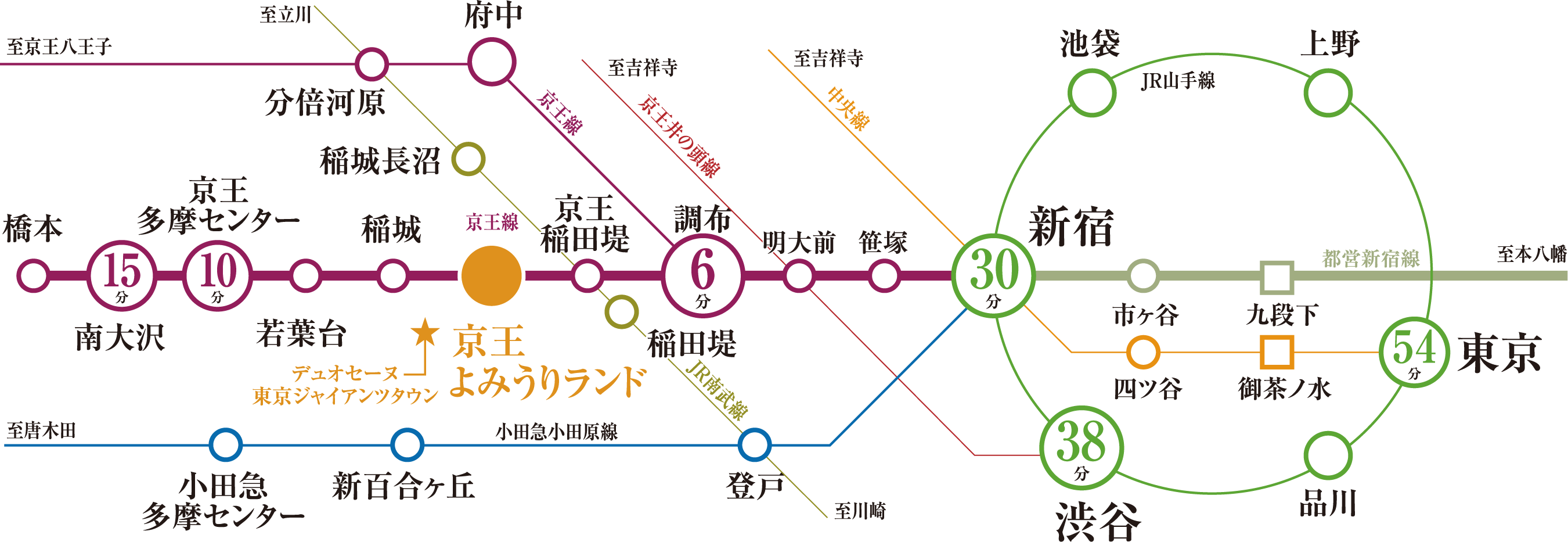 アクセス概念図
