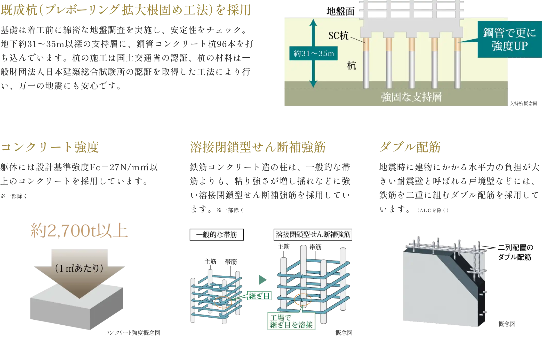 耐震性に徹底的にこだわった堅固な構造