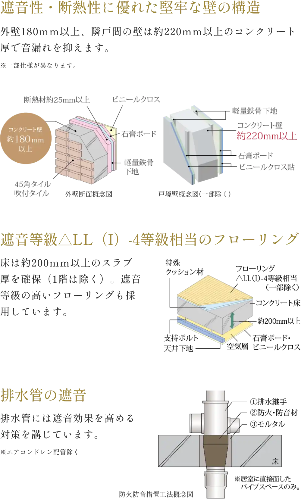 遮音性を高める様々な工夫