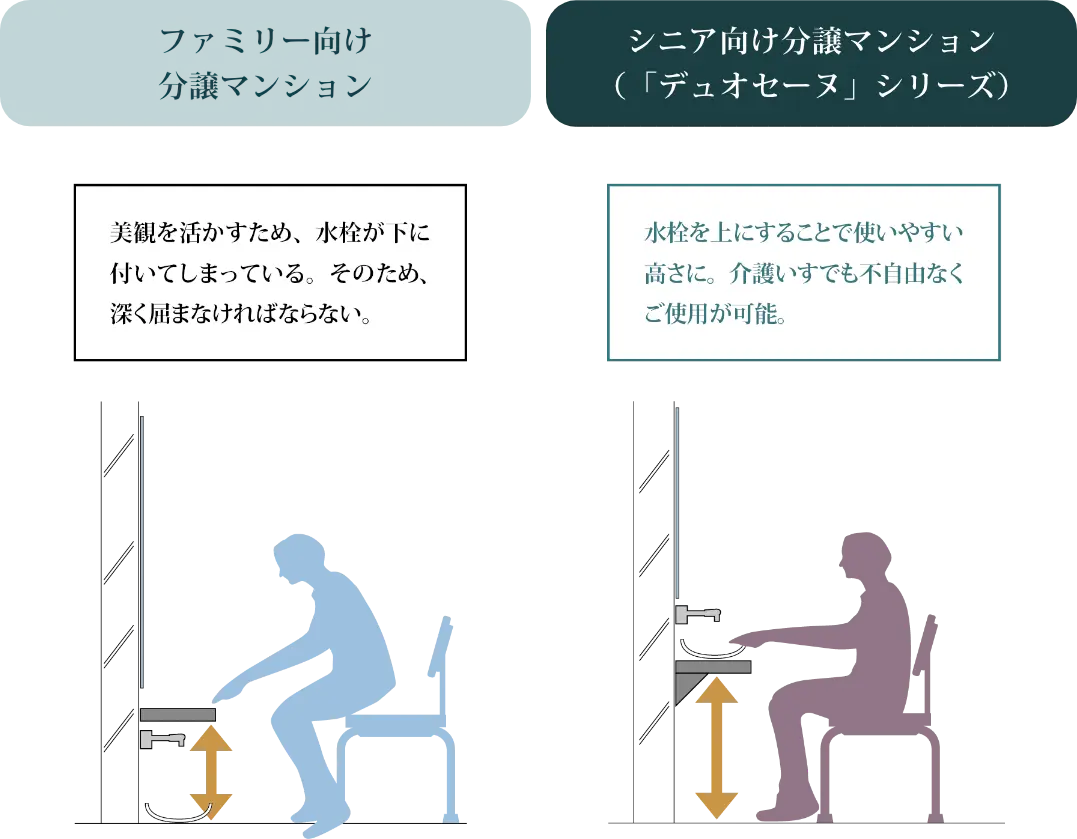 02.Bath room