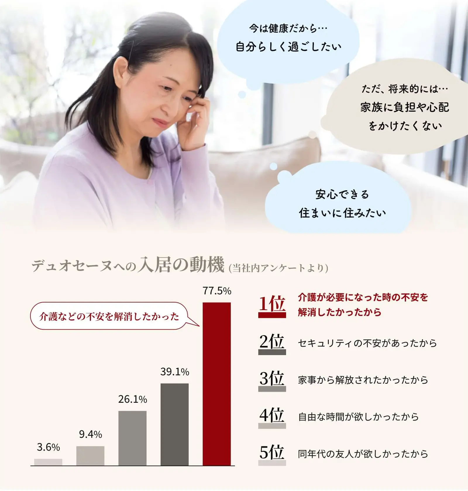 デュオセーヌの入居の動機