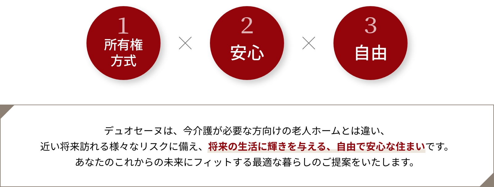 3拍子「所有権」 「安心」 「自由」