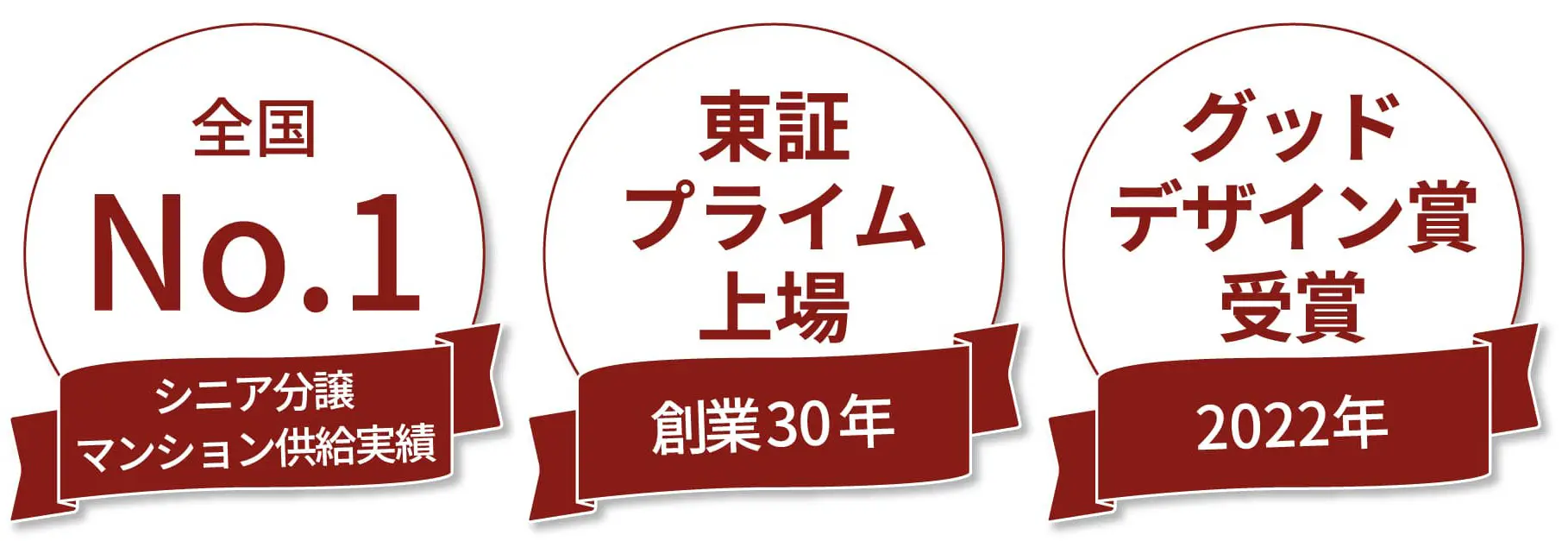 シニア分譲マンション供給戸数全国1位