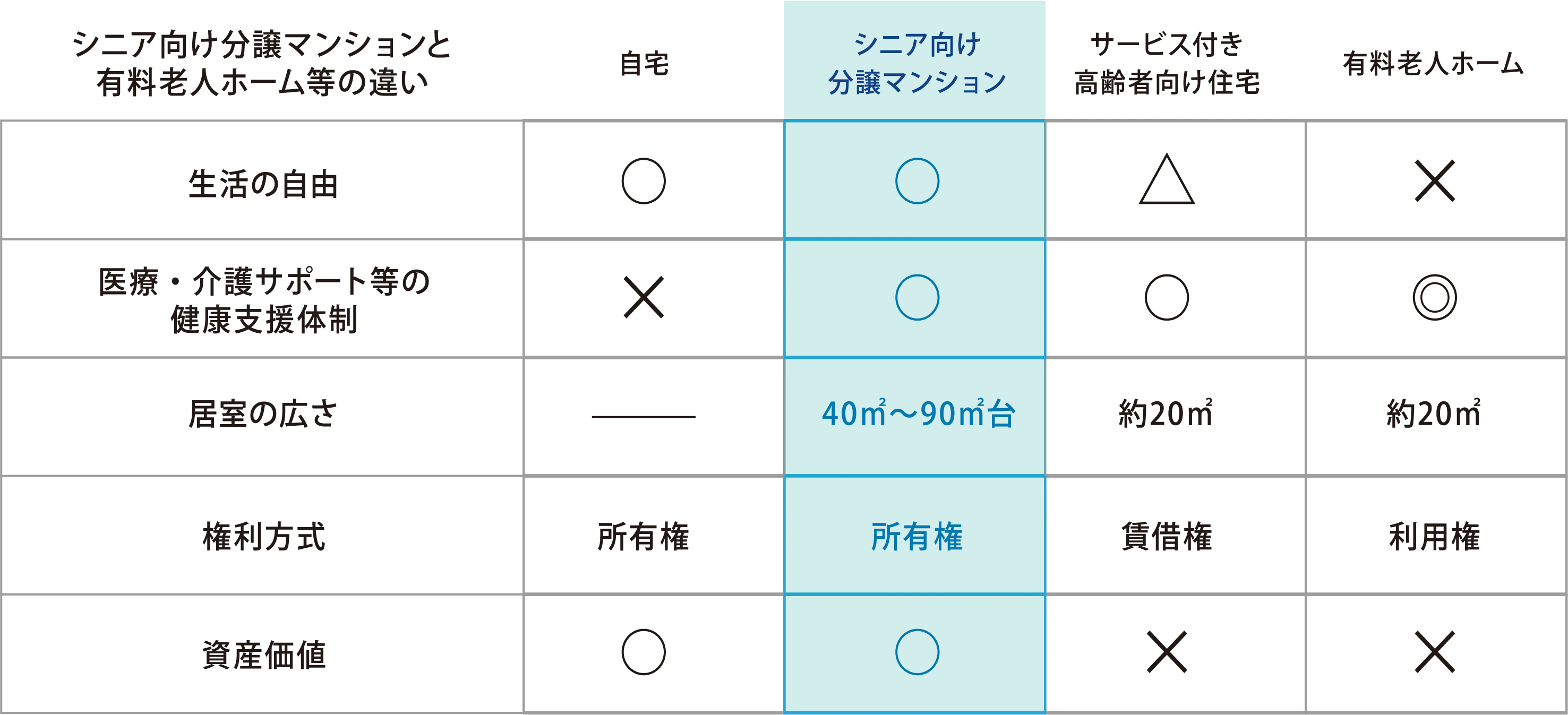 ペットと暮らせる