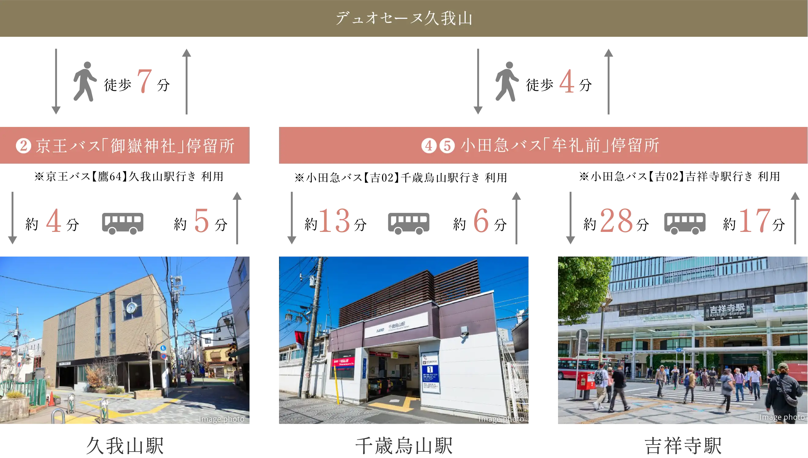 アクセスフロー図