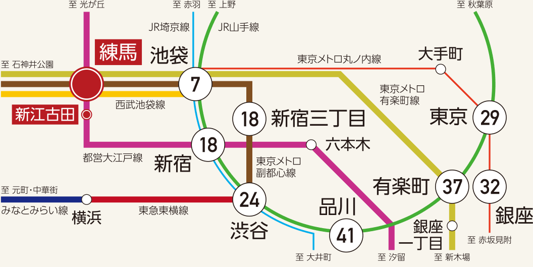 複数路線が乗り入れる「練馬」駅から、快適に池袋・新宿・東京へ。