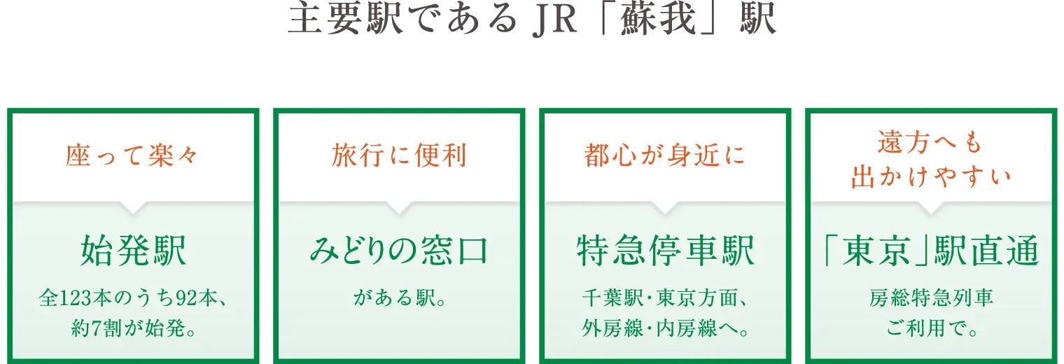 主要駅であるJR「蘇我」駅